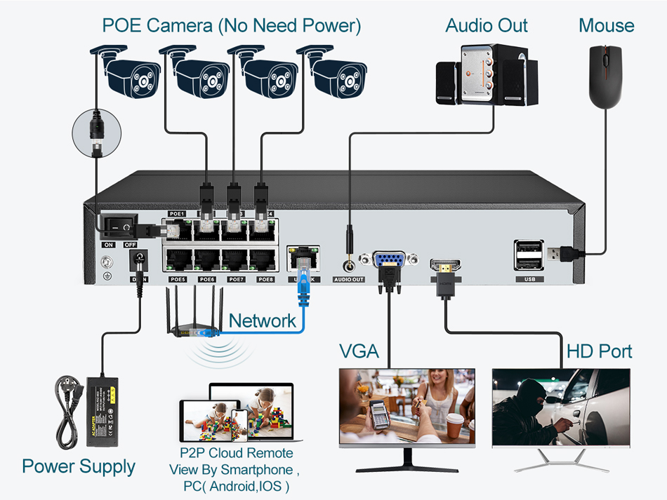 슈퍼 8MP POE NVR 비디오 레코더 오디오 IP  - Photography Uk 리뷰 및 가격